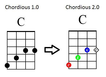 Chordious 2 Preview
